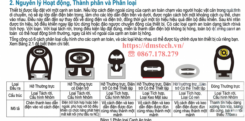 Cảm biến an toàn cao su