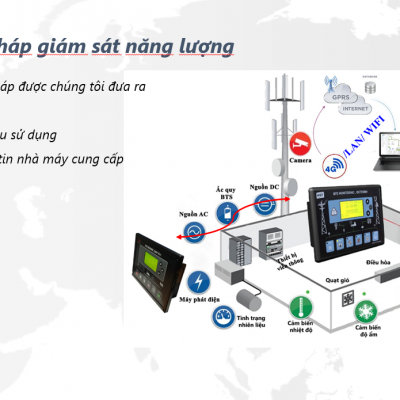 Hệ thống theo dõi và kiểm soát hệ thống năng lượng nhà máy